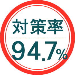 削除率９４．７％