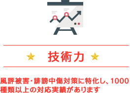 技術力 風評被害・誹謗中傷対策に特化し、1000種類以上の対応実績があります