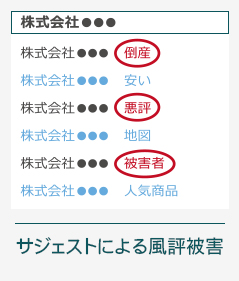 サジェストによる風評被害